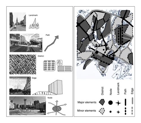 kevin lynch image of the city pdf|kevin lynch 5 elements.
